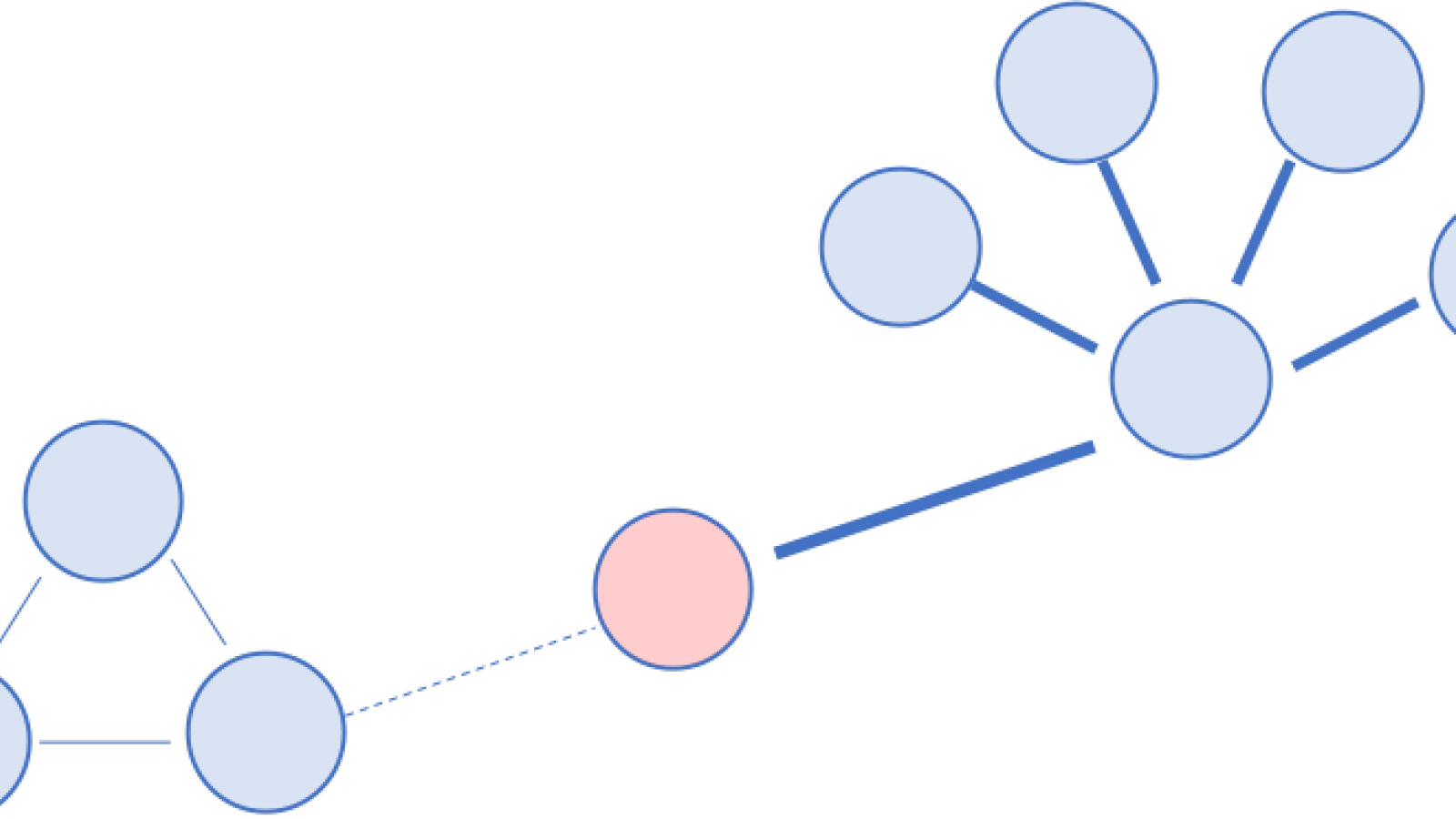 Covid-19 Model.png