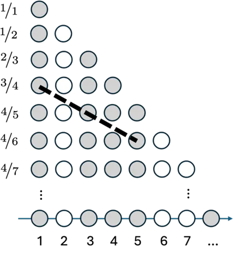 Math Figure