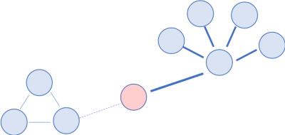 Covid-19 Model.png